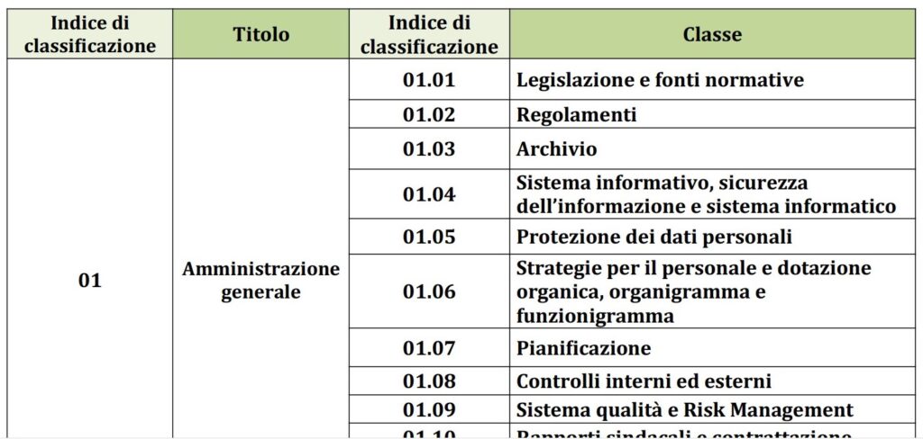 esempio di titolario